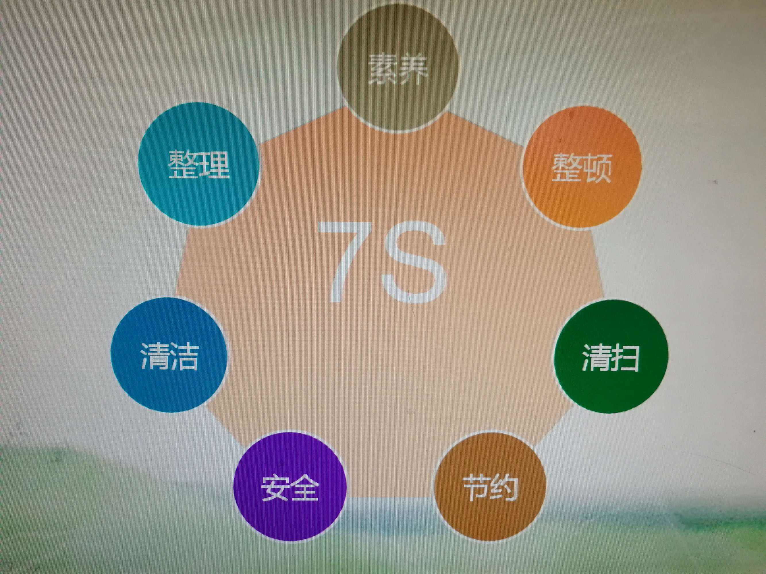 現場服務7S管理法