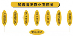 消毒衛（wèi）生管理製度